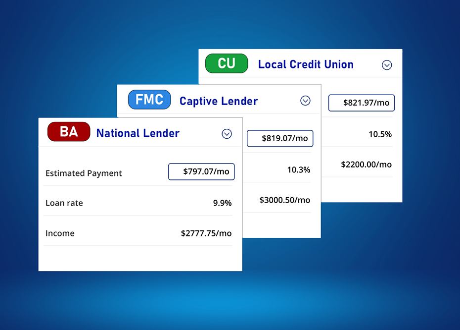 Comparison chart of monthly costs of hard credit pulls to soft credit pulls